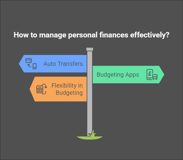 Infographic showing three key strategies for effective personal finance management: Auto Transfers, Budgeting Apps, and Flexibility in Budgeting. Each strategy is represented by a signpost pointing in a different direction.